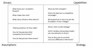 Classic strategy tools: Porter's Four Corners Model - Eloquens ...